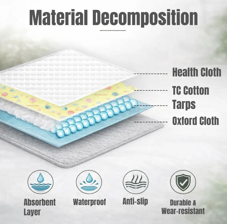 Dog Potty & Feeding Protection Mat