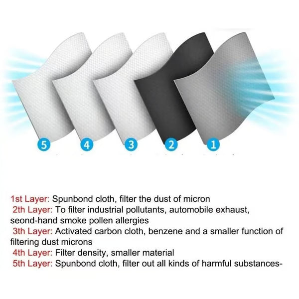 Reusable Filter Face Mask With Eye Shield