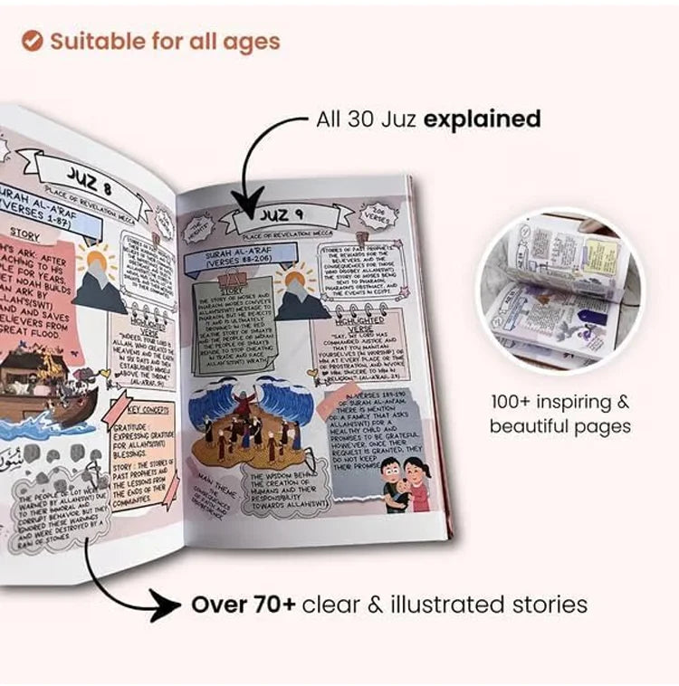 Illustrated Quran Study Plan Book by Juz