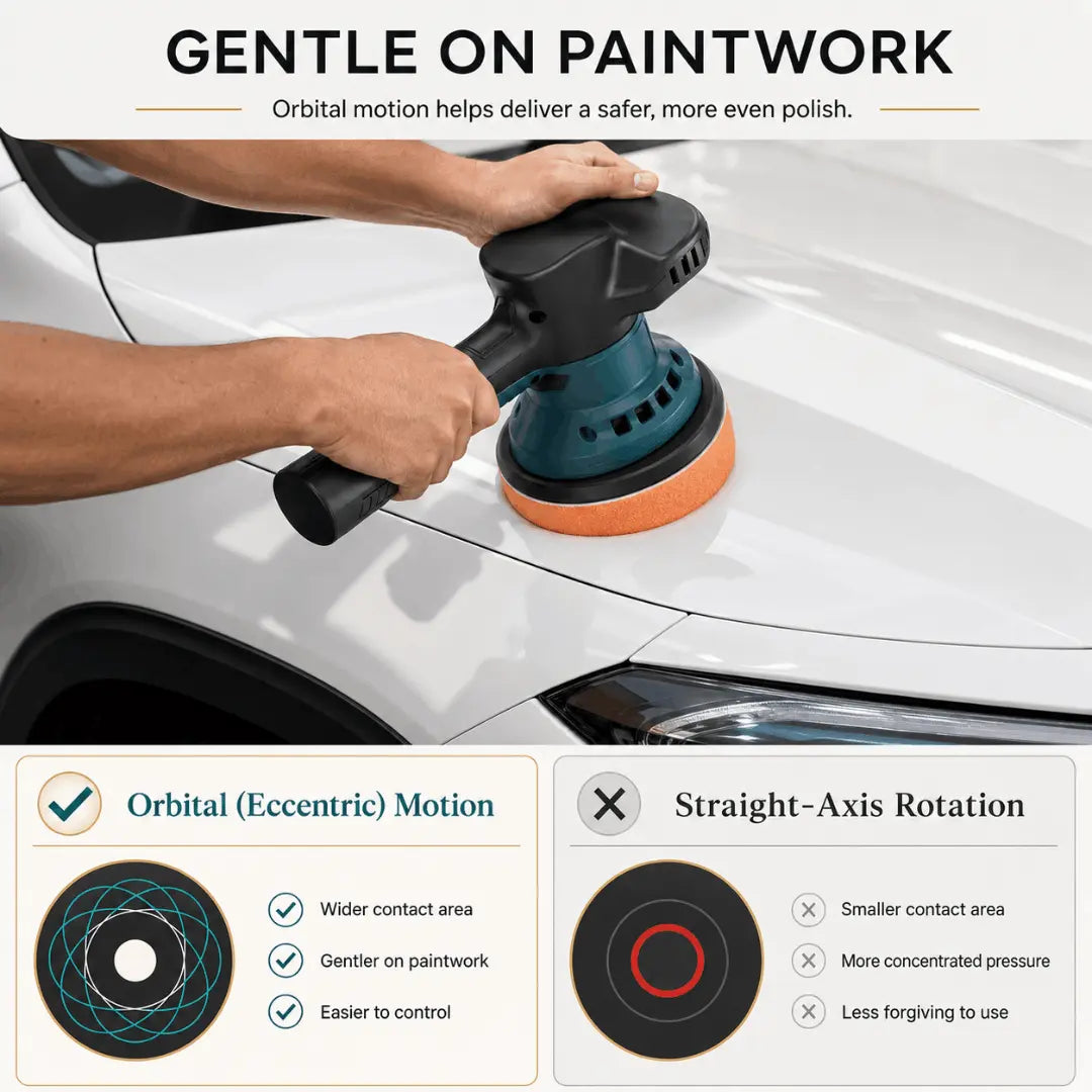 Cordless Dual-Action Car Polisher