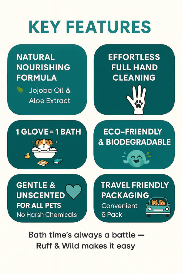 Hypoallergenic Unscented Pet Cleaning Glove Wipes (6 Pack)