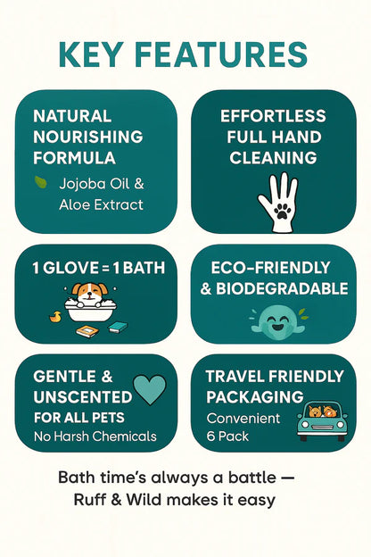 Hypoallergenic Unscented Pet Cleaning Glove Wipes (6 Pack)