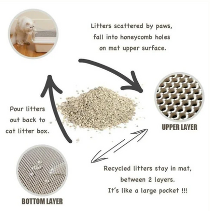 Cat Litter Trap Double-Layer Non-Slip Mat
