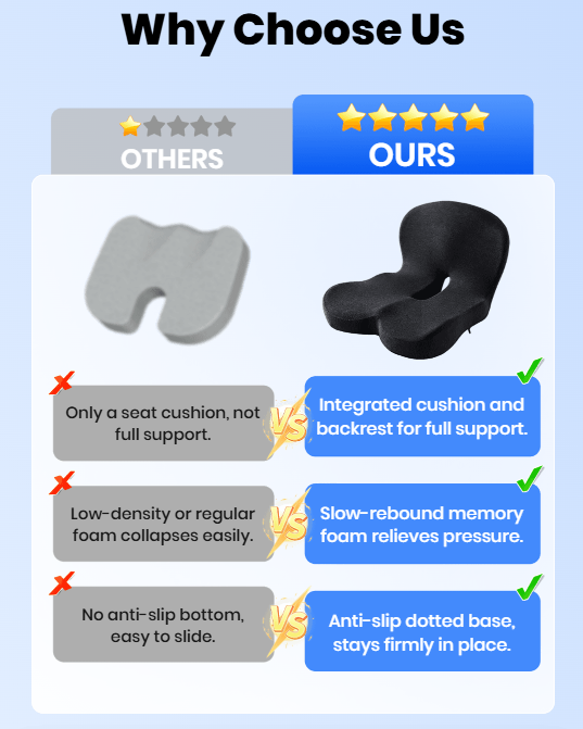 Memory Foam Non Slip Car Seat Support Pad